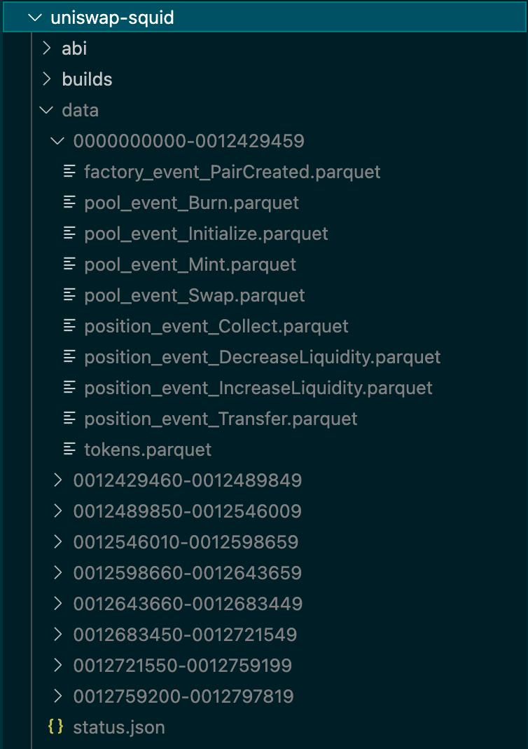 multiple folders containing CSV files